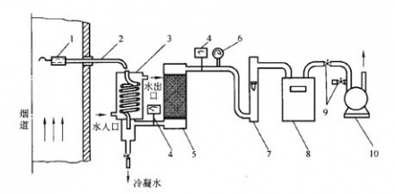 MS-ZL200P two stage refrigeration gas cooler